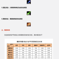 Attack and defense types.